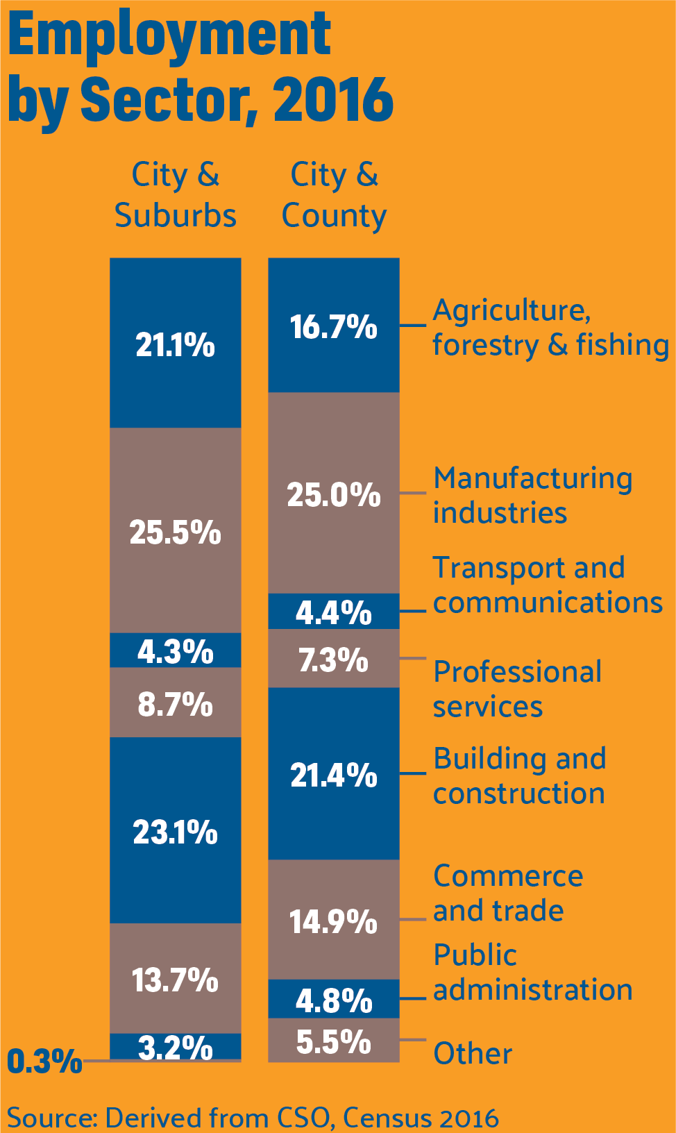 Economic Development & Employment Limerick City & County Council's